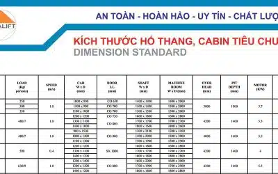 Kích thước thang máy gia đình Mitsubishi