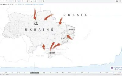 Chiến tranh Nga – Ukraine có thể tác động như thế nào tới giá thang máy