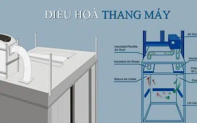 Có nên lắp điều hoà cho thang máy gia đình?